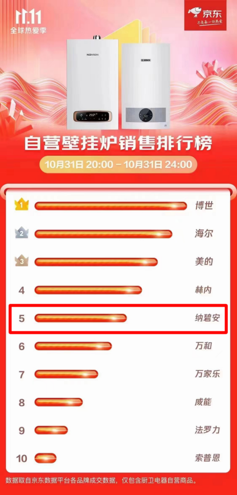 逆勢增長，慶東納碧安·中國以全新業(yè)態(tài)迎接2023